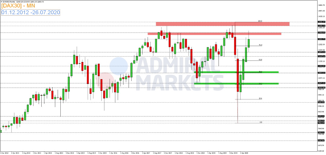 DAX-Zinsentscheid-der-Fed-bringt-keine-Impulse-Kommentar-GodmodeTrader.de-2 DAX-Zinsentscheid-der-Fed-bringt-keine-Impulse-Kommentar-Admiral-Markets-GodmodeTrader.de-2