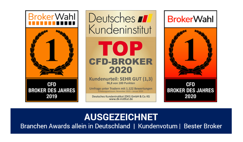 DAX-stabilisiert-sich-auf-hohem-Kursniveau-Kommentar-GodmodeTrader.de-4 DAX-stabilisiert-sich-auf-hohem-Kursniveau-Kommentar-Admiral-Markets-GodmodeTrader.de-4