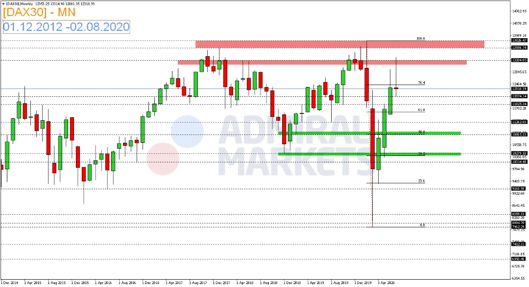 DAX-angeschlagen-ins-Wochenende-Kommentar-GodmodeTrader.de-1 DAX-angeschlagen-ins-Wochenende-Kommentar-Admiral-Markets-GodmodeTrader.de-1