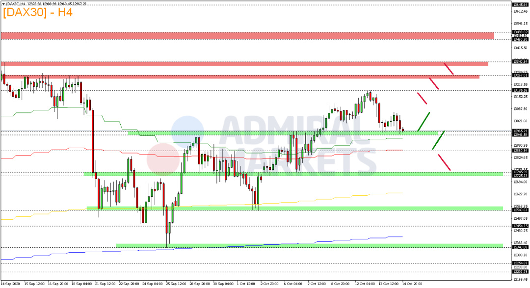 DAX-erneut-unter-13-000-Punkte-Marke-Kommentar-GodmodeTrader.de-3 DAX-erneut-unter-13-000-Punkte-Marke-Kommentar-Admiral-Markets-GodmodeTrader.de-3