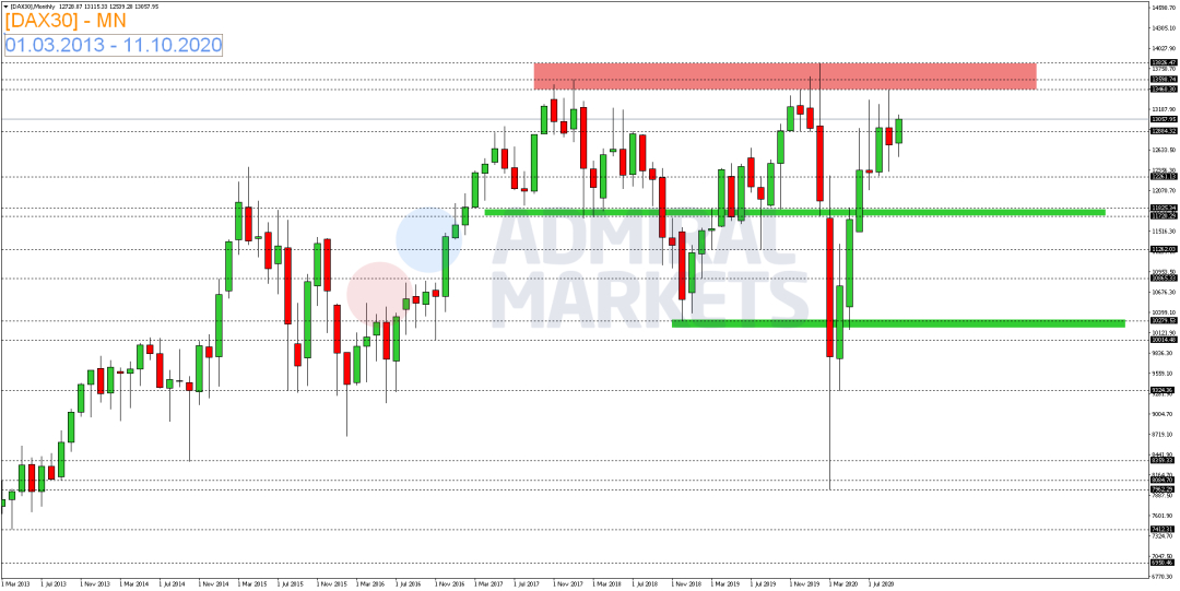 Risikoappetit-geht-verloren-DAX-fällt-deutlich-zurück-Kommentar-GodmodeTrader.de-2 Risikoappetit-geht-verloren-DAX-fällt-deutlich-zurück-Kommentar-Admiral-Markets-GodmodeTrader.de-2