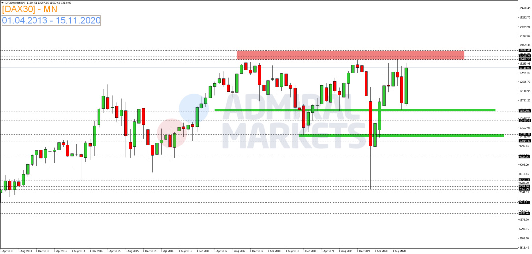 Steigende-Corona-Zahlen-bremsen-DAX-erneut-aus-Kommentar-GodmodeTrader.de-1 Steigende-Corona-Zahlen-bremsen-DAX-erneut-aus-Kommentar-Admiral-Markets-GodmodeTrader.de-1