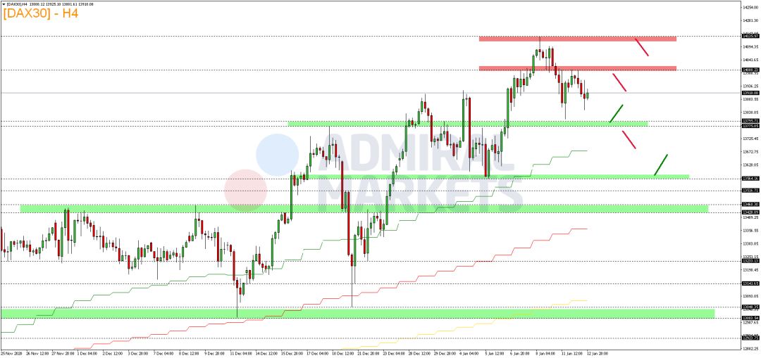 DAX-stabilisiert-sich-auf-hohem-Kursniveau-Kommentar-GodmodeTrader.de-2 DAX-stabilisiert-sich-auf-hohem-Kursniveau-Kommentar-Admiral-Markets-GodmodeTrader.de-2