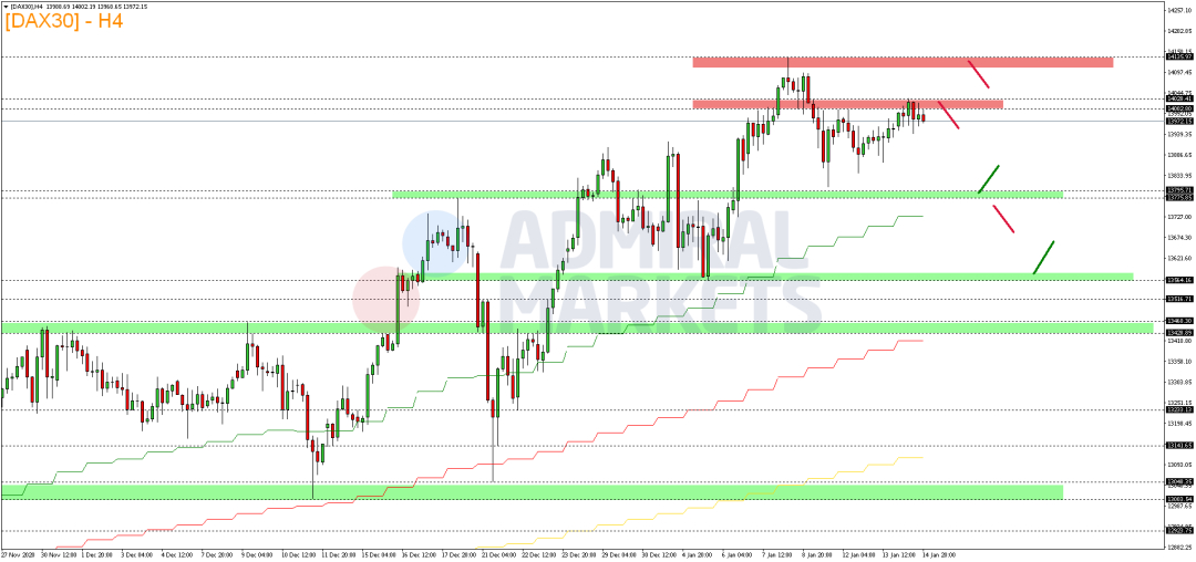 DAX-kämpft-weiter-um-14-000-Punkte-Marke-Kommentar-GodmodeTrader.de-2 DAX-kämpft-weiter-um-14-000-Punkte-Marke-Kommentar-Admiral-Markets-GodmodeTrader.de-2