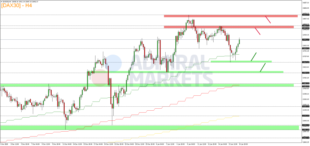 DAX-klettert-wieder-Richtung-14-000-Kommentar-GodmodeTrader.de-3 DAX-klettert-wieder-Richtung-14-000-Kommentar-Admiral-Markets-GodmodeTrader.de-3