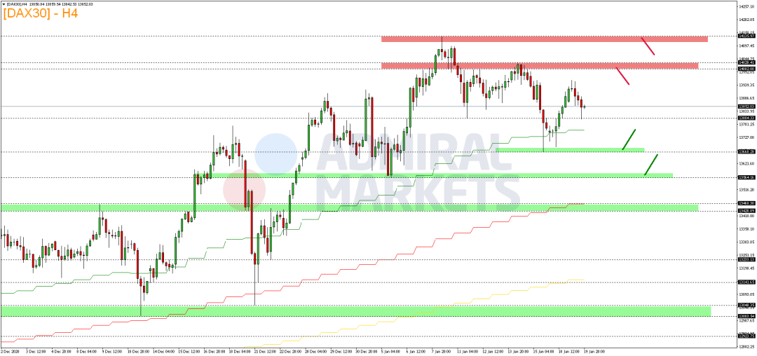 DAX-verpasst-Sprung-über-die-14-000-Punkte-Marke-Kommentar-GodmodeTrader.de-2 DAX-verpasst-Sprung-über-die-14-000-Punkte-Marke-Kommentar-Admiral-Markets-GodmodeTrader.de-2