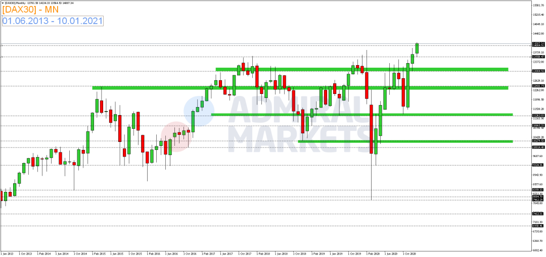 DAX-stabilisiert-sich-auf-hohem-Kursniveau-Kommentar-GodmodeTrader.de-1 DAX-stabilisiert-sich-auf-hohem-Kursniveau-Kommentar-Admiral-Markets-GodmodeTrader.de-1