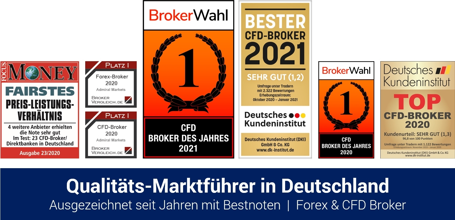 Gold-Analyse-Gold-sammelt-Kraft-in-neuer-Seitwärtszone-Kommentar-GodmodeTrader.de-2 Gold-Analyse-Gold-sammelt-Kraft-in-neuer-Seitwärtszone-Kommentar-Admirals-GodmodeTrader.de-2