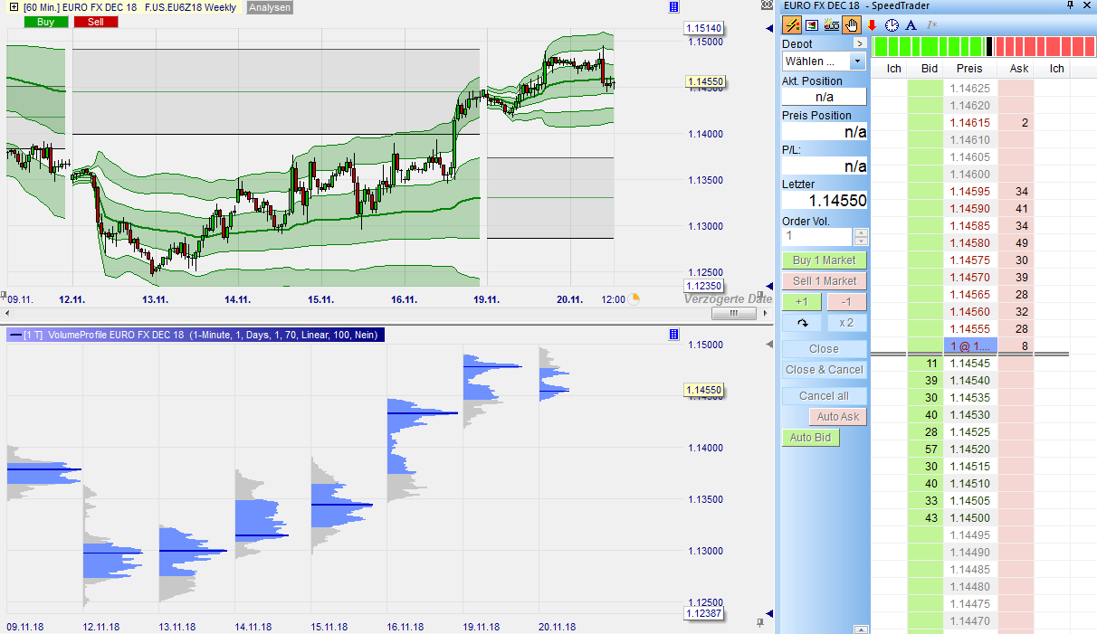 Cfd Kolumne Cfds Cfd Trading Cfd Tipps Onvista - 