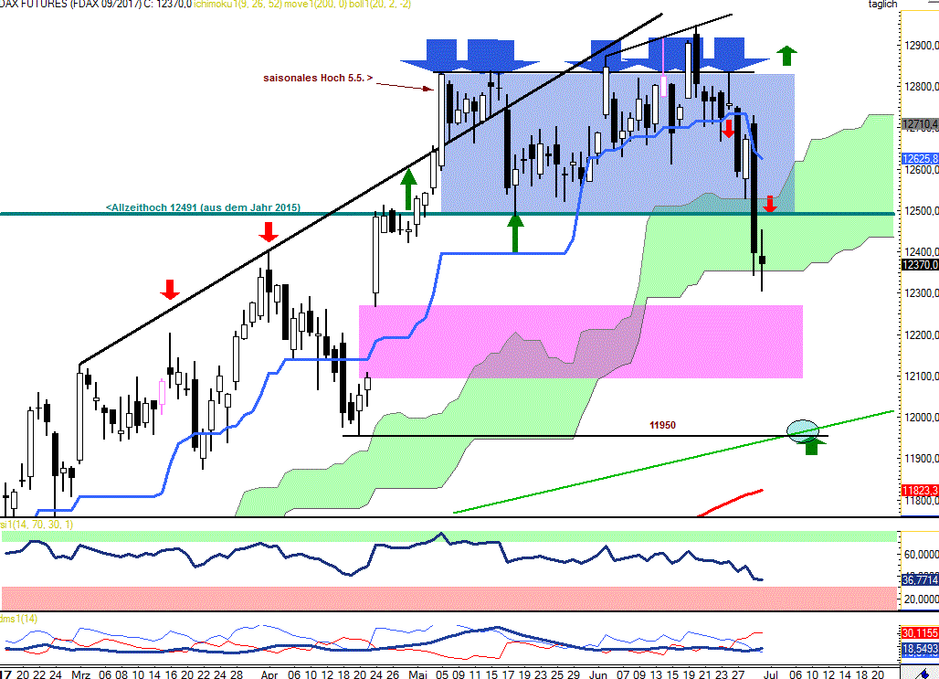 contoh trading plan forex eur usd