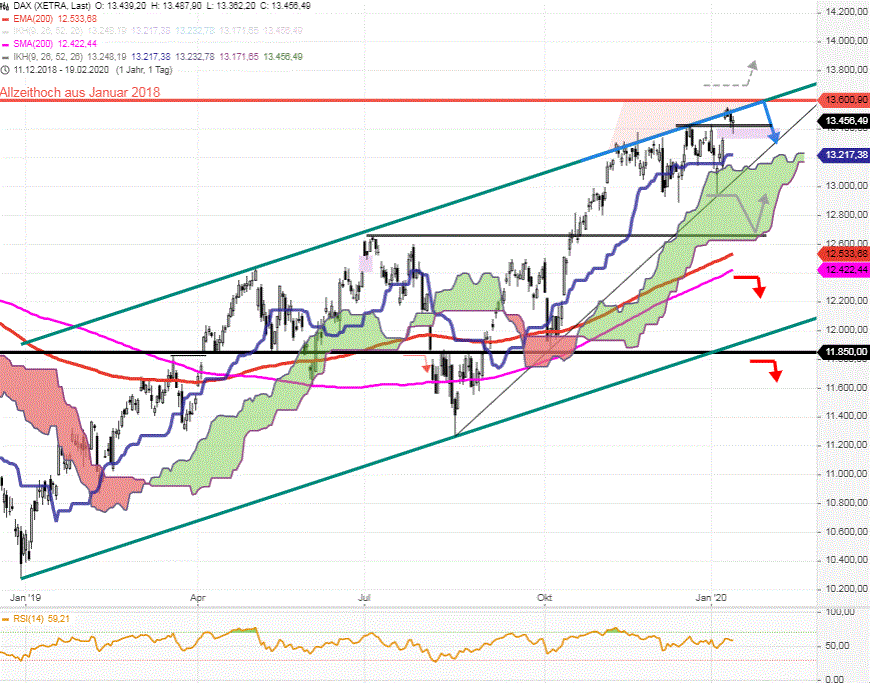 DAX-Tagesausblick-Markante-Stundenlunte-von-gestern-im-Fokus-Chartanalyse-Rocco-Gräfe-GodmodeTrader.de-3