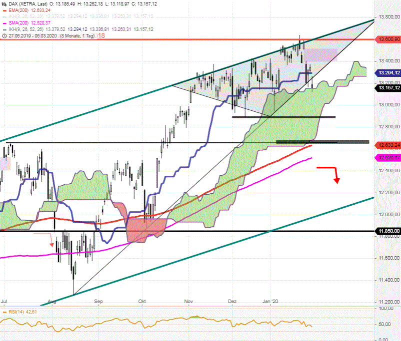 DAX-Tagesausblick-Augusttrend-seitlich-verlassen-Bisher-kein-Verkaufsdruck-Chartanalyse-Rocco-Gräfe-GodmodeTrader.de-1