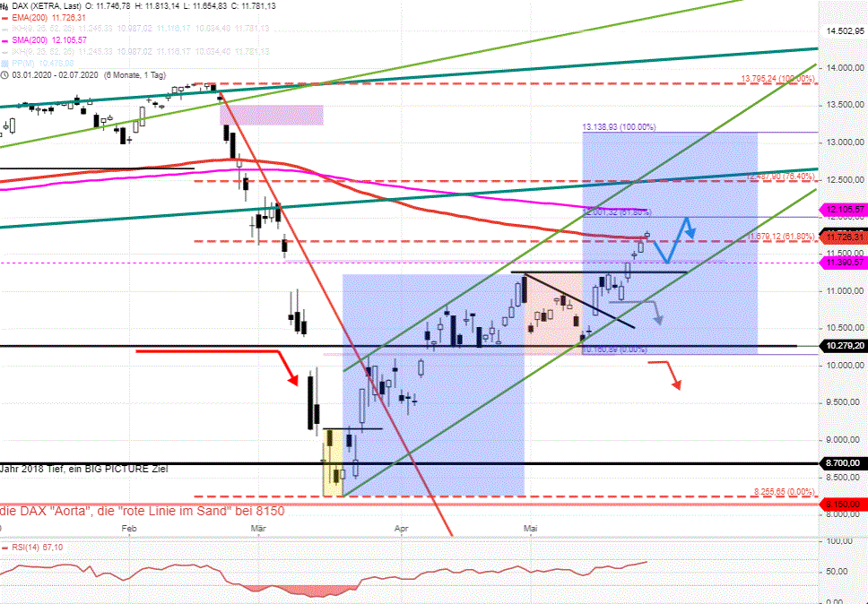 DAX-Tagesausblick-Großen-Ziele-11679-11726-wirken-Stagnation-Chartanalyse-Rocco-Gräfe-GodmodeTrader.de-1