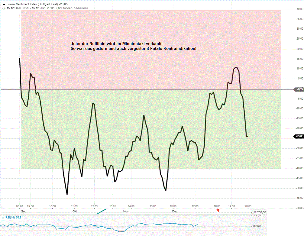 DAX-Tagesausblick-Fatales-2-tägiges-Dauerverkaufen-der-Privaten-Chartanalyse-Rocco-Gräfe-GodmodeTrader.de-3