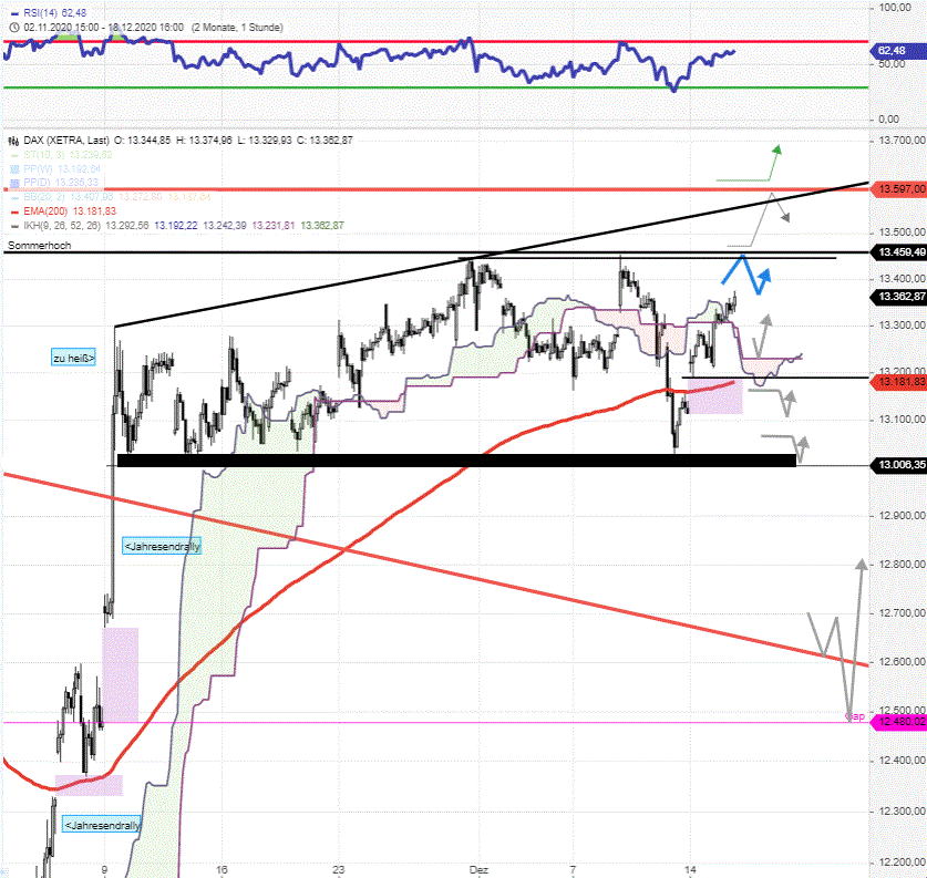 DAX-Tagesausblick-Fatales-2-tägiges-Dauerverkaufen-der-Privaten-Chartanalyse-Rocco-Gräfe-GodmodeTrader.de-1