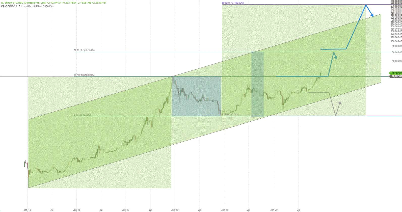 What Is 1 Bitcoin In Usd - Bitcoin Us Dollar Btc Usd Wechselkurs Kurs Finanzen100 - It has a circulating supply of 18,701,106 btc coins and.