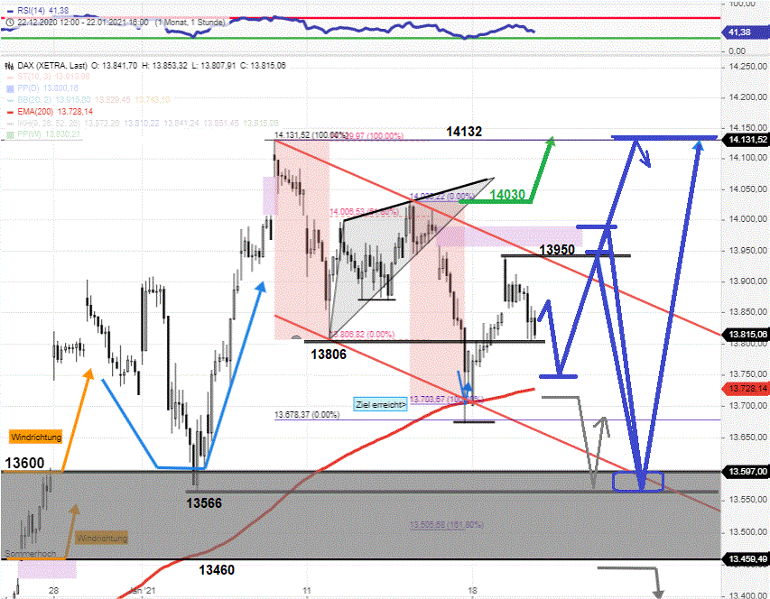 DAX-Tagesausblick-Flaggenbildung-vor-neuen-Allzeithochs-Chartanalyse-Rocco-Gräfe-GodmodeTrader.de-1