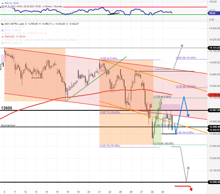 DAX-Tagesausblick-Die-Frage-ist-weiterhin-Kann-es-Realität-werden-dass-Chartanalyse-Rocco-Gräfe-GodmodeTrader.de-1