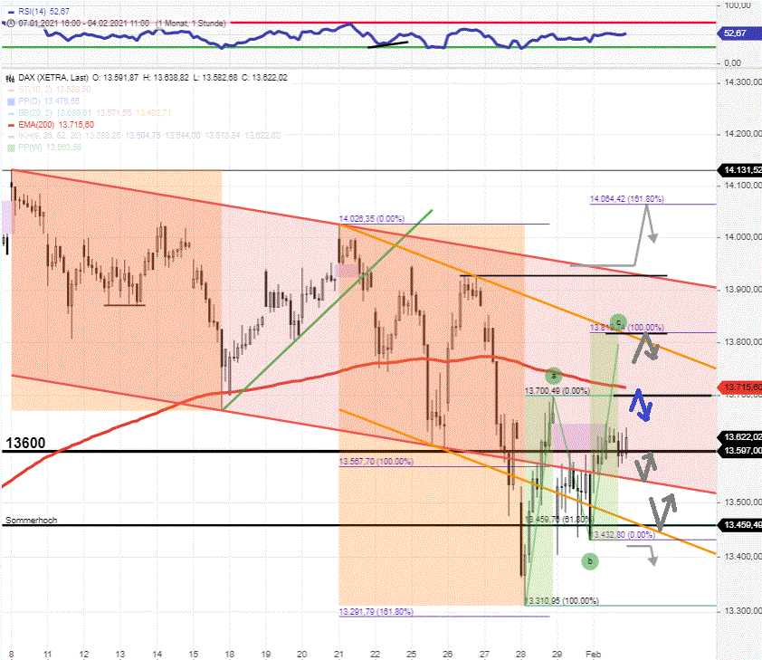 DAX-Tagesausblick-Es-wurde-Realität-Chartanalyse-Rocco-Gräfe-GodmodeTrader.de-1