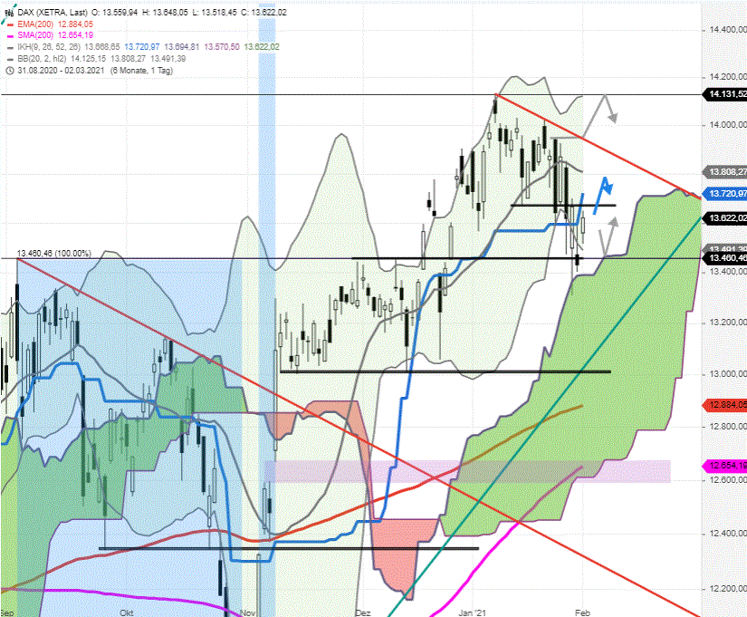 DAX-Tagesausblick-Es-wurde-Realität-Chartanalyse-Rocco-Gräfe-GodmodeTrader.de-2