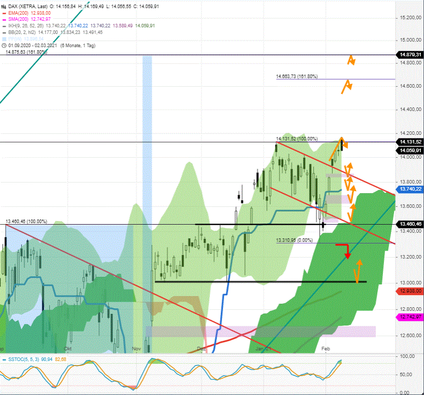 DAX-Tagesausblick-Abwärtsphase-gestartet-Ziele-bei-Chartanalyse-Rocco-Gräfe-GodmodeTrader.de-2