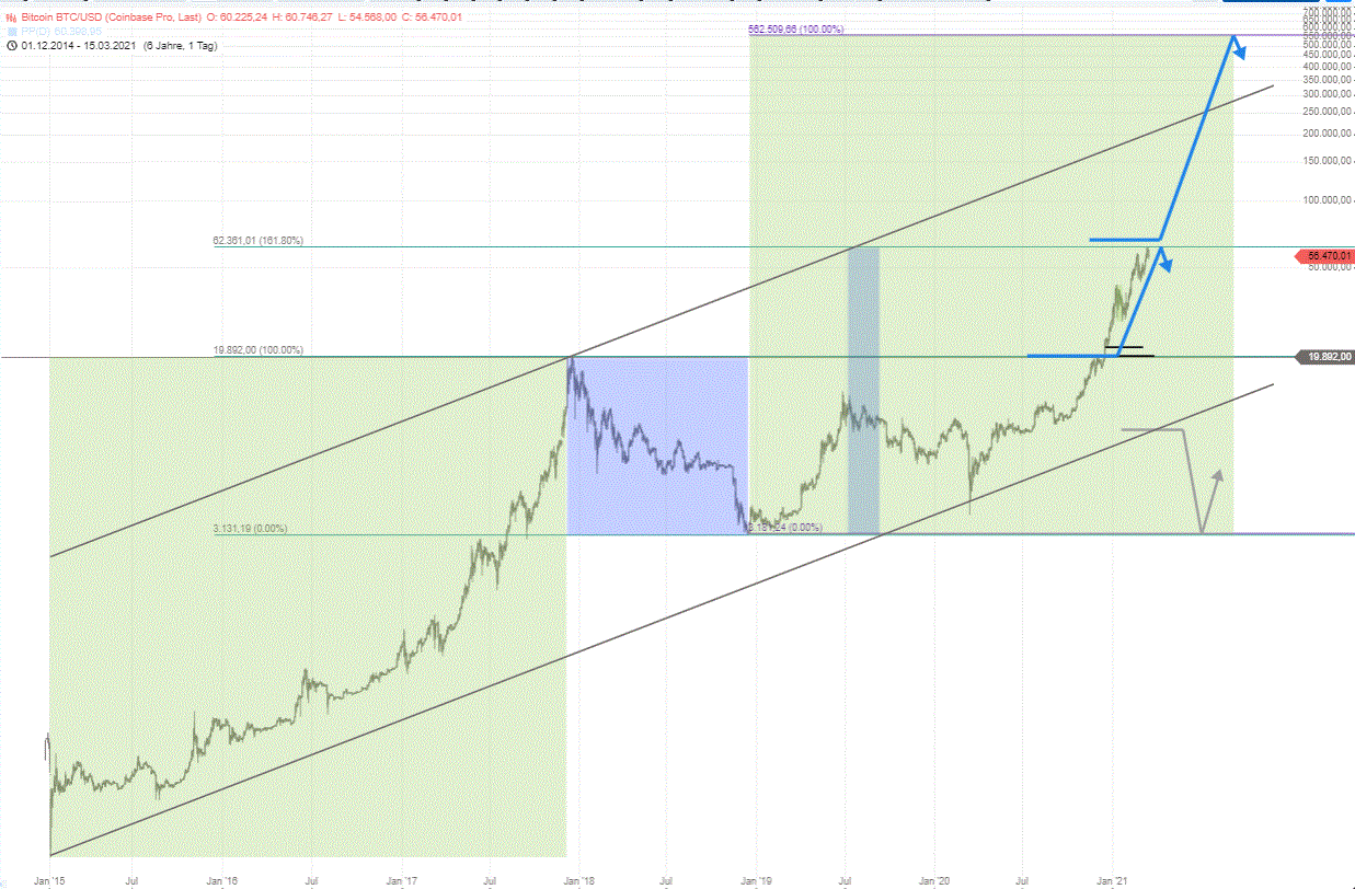 godmodetrader bitcoin