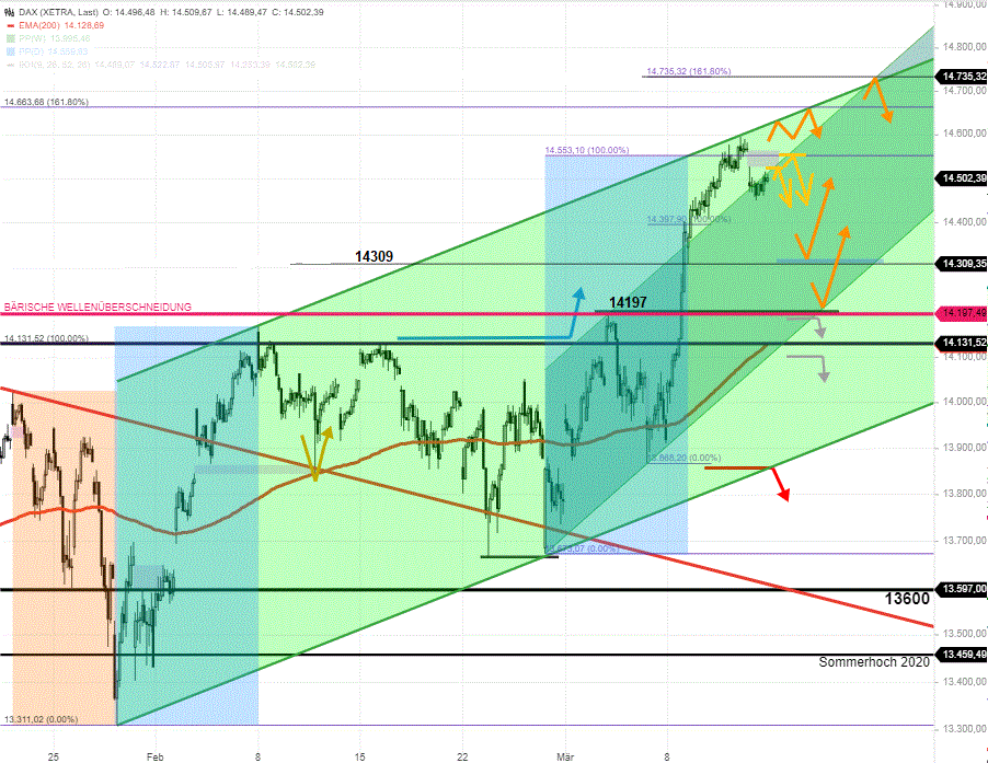 DAX-Tagesausblick-Unveränderter-Start-in-die-große-Verfallswoche-Chartanalyse-Rocco-Gräfe-GodmodeTrader.de-2