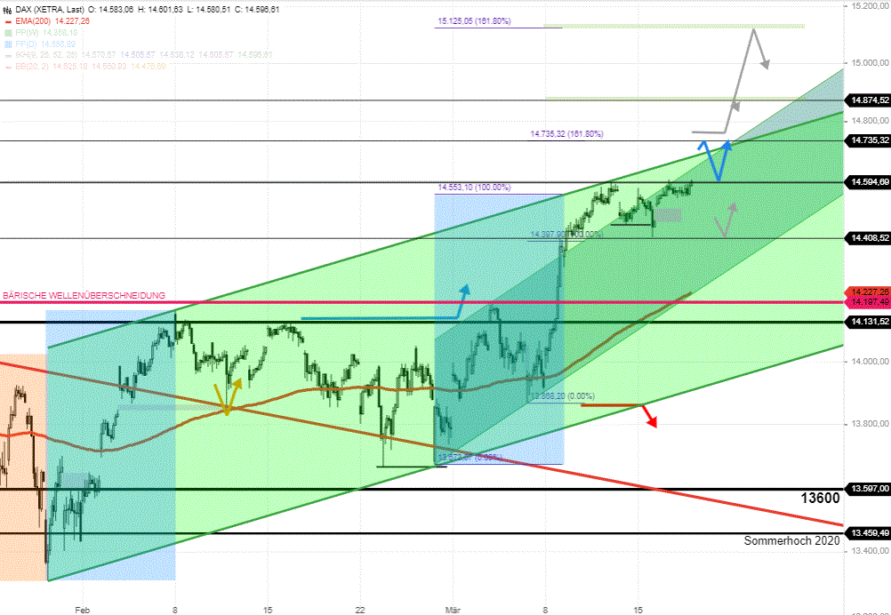 DAX-Tagesausblick-Weiterer-sprunghafter-Kursanstieg-Chartanalyse-Rocco-Gräfe-GodmodeTrader.de-2