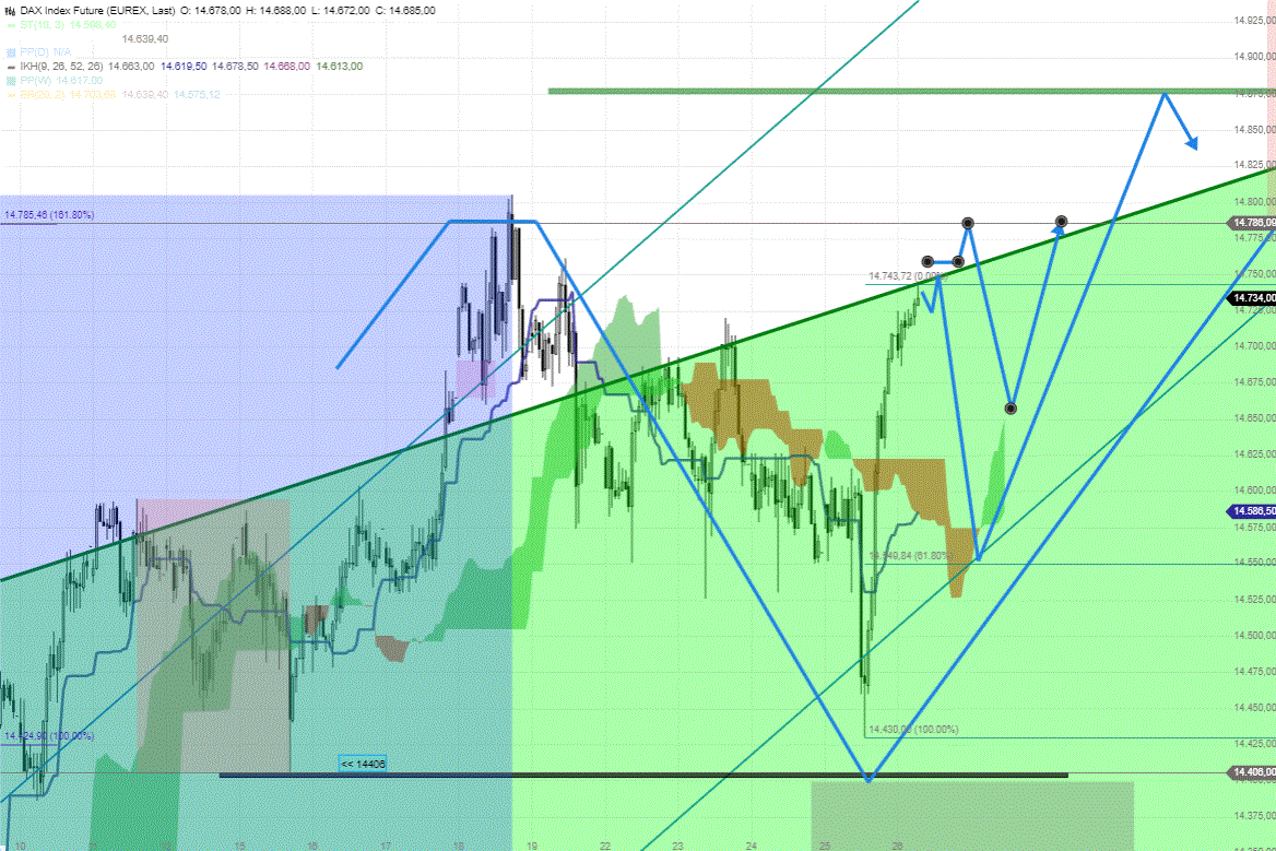 FDAX-Tagesausblick-für-Freitag-26-3-2021-Chartanalyse-Rocco-Gräfe-GodmodeTrader.de-1