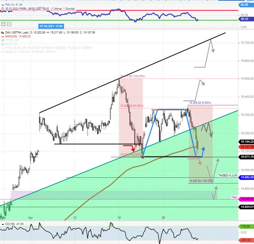 DAX-Tagesausblick-Bärische-Flagge-der-letzten-Tage-löste-sich-auf-Chartanalyse-Rocco-Gräfe-GodmodeTrader.de-2