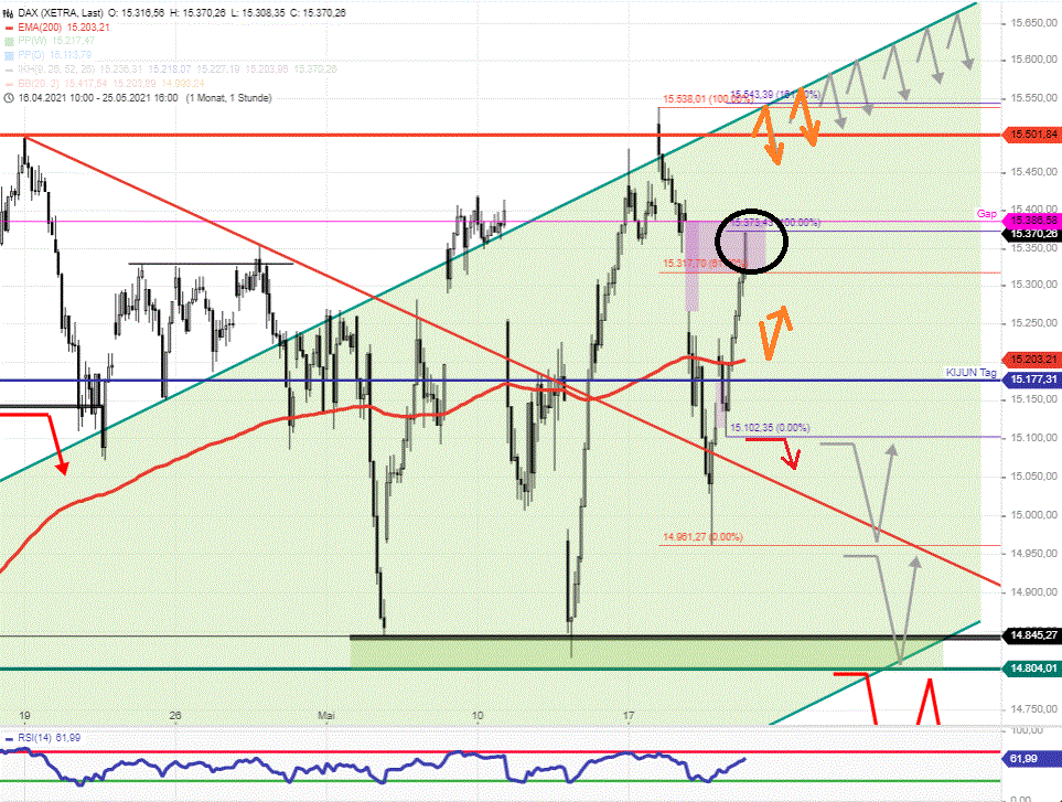 DAX-Tagesausblick-Kleiner-Verfallstag-Richtungsentscheidung-bei-Chartanalyse-Rocco-Gräfe-GodmodeTrader.de-2