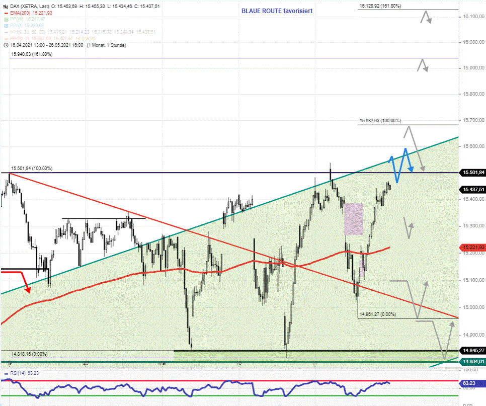 DAX-Tagesausblick-Neue-DAX-Allzeithochs-Chartanalyse-Rocco-Gräfe-GodmodeTrader.de-2