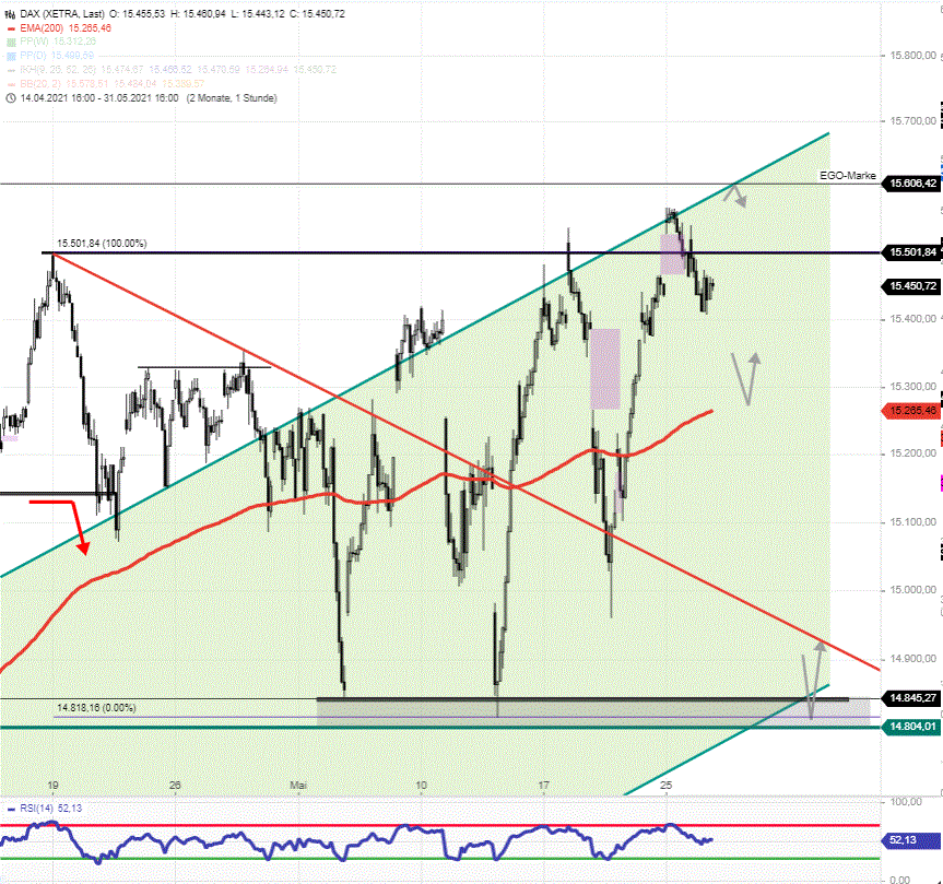 DAX-Tagesausblick-Trendlos-und-festgefahren-Chartanalyse-Rocco-Gräfe-GodmodeTrader.de-2