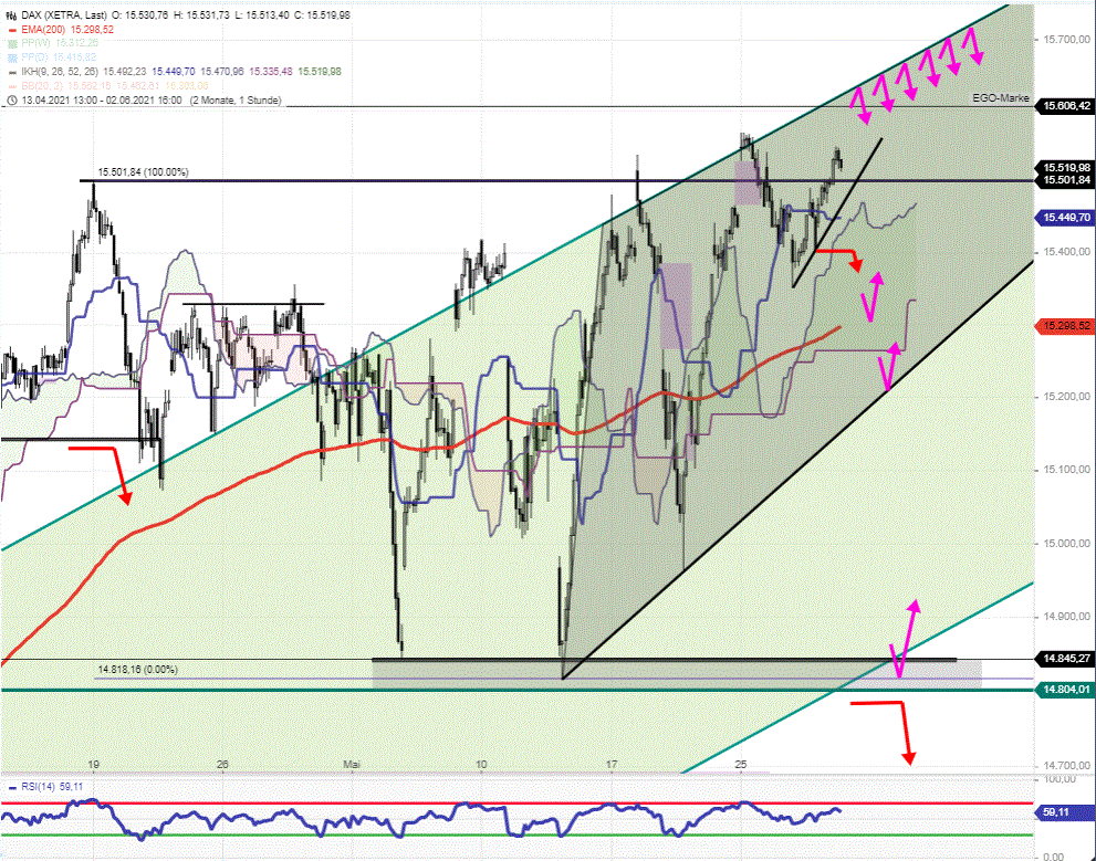 DAX-Tagesausblick-Brückentag-Chartanalyse-Rocco-Gräfe-GodmodeTrader.de-2