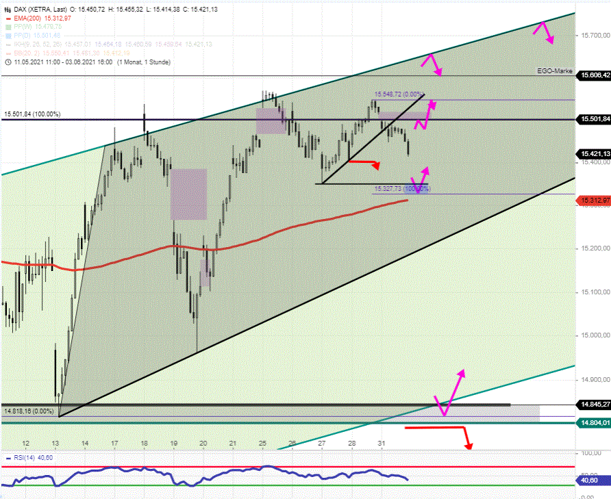 DAX-Tagesausblick-Heute-ist-richtiger-Wochenstart-US-Börsen-kommen-hinzu-Chartanalyse-Rocco-Gräfe-GodmodeTrader.de-2