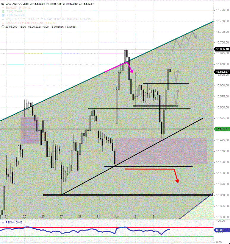 DAX-Tagesausblick-Stabiler-DAX-mit-Chancen-auf-der-Oberseite-Chartanalyse-Rocco-Gräfe-GodmodeTrader.de-2