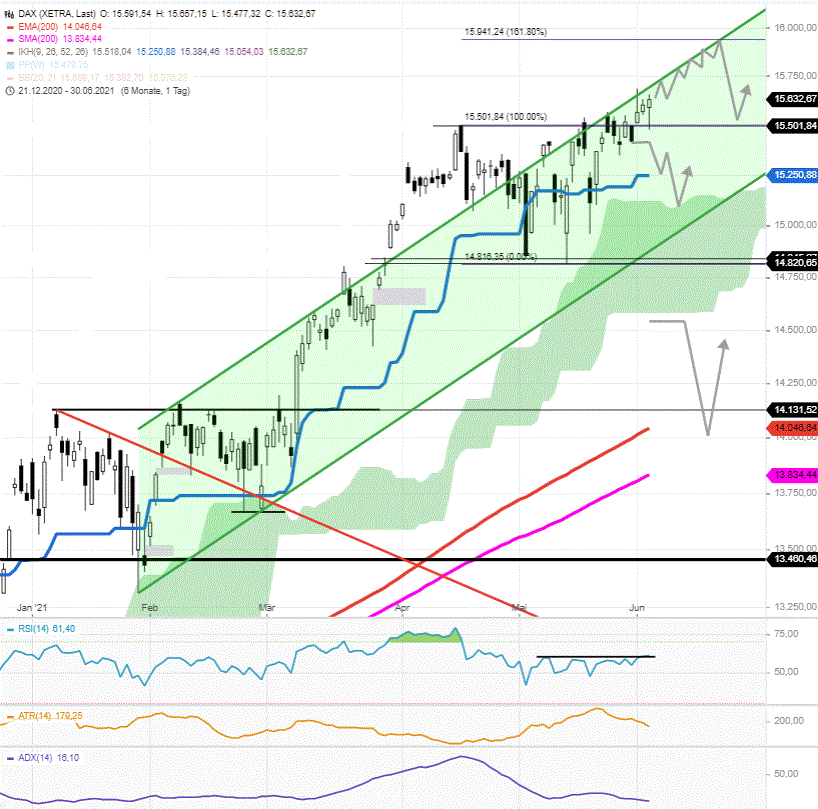 DAX-Tagesausblick-Stabiler-DAX-mit-Chancen-auf-der-Oberseite-Chartanalyse-Rocco-Gräfe-GodmodeTrader.de-1