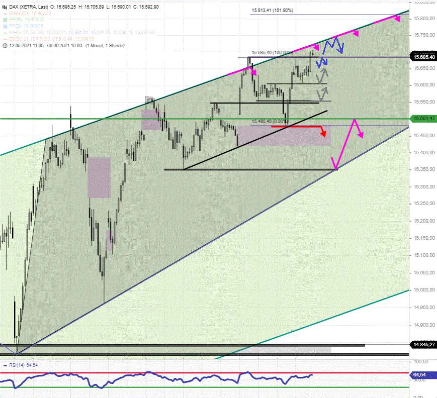 DAX-Tagesausblick-Vorbörsenschwäche-nach-Allzeithoch-vom-Freitag-Chartanalyse-Rocco-Gräfe-GodmodeTrader.de-2