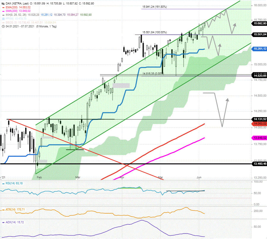 DAX-Tagesausblick-Vorbörsenschwäche-nach-Allzeithoch-vom-Freitag-Chartanalyse-Rocco-Gräfe-GodmodeTrader.de-1