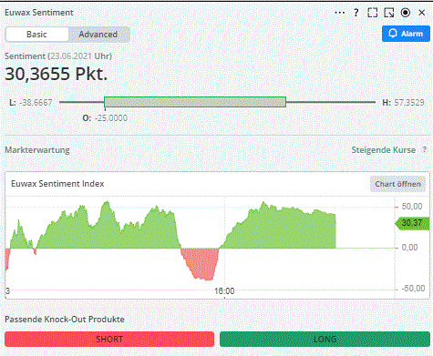 DAX-Tagesausblick-Private-waren-gestern-zu-optimistisch-Chartanalyse-Rocco-Gräfe-GodmodeTrader.de-1