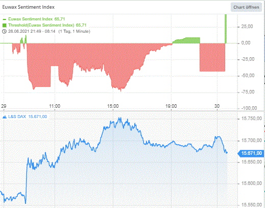 DAX-Tagesausblick-Quartalsschluss-window-dressing-beachten-Chartanalyse-Rocco-Gräfe-GodmodeTrader.de-1