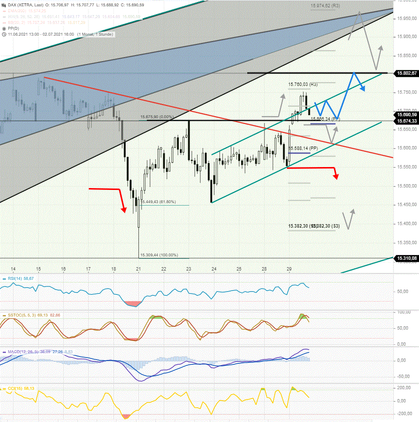 DAX-Tagesausblick-Quartalsschluss-window-dressing-beachten-Chartanalyse-Rocco-Gräfe-GodmodeTrader.de-3