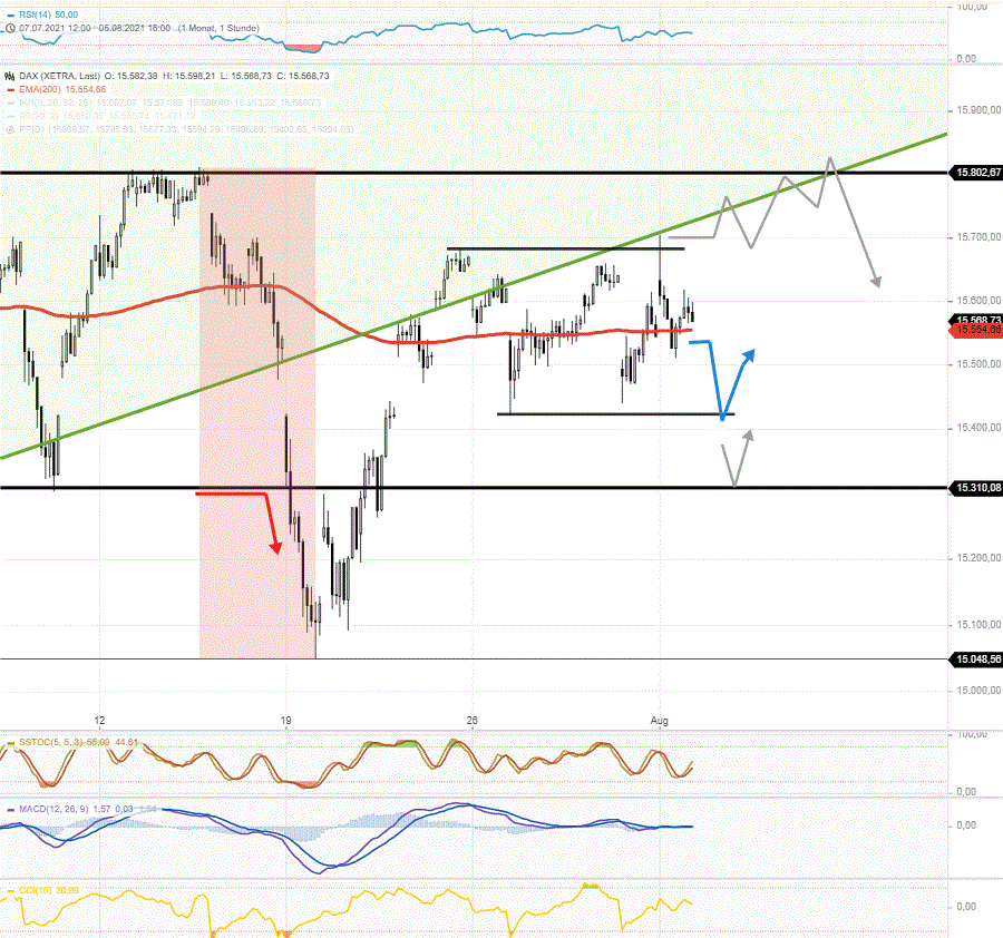 DAX-Tagesausblick-Es-gibt-ein-kleines-DAX-Abwärtsziel-bei-Chartanalyse-Rocco-Gräfe-GodmodeTrader.de-2