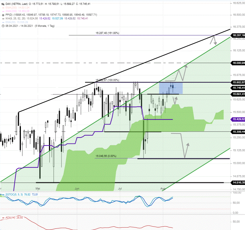 DAX-Tagesausblick-Wer-den-Crash-aufruft-wird-die-Rally-bekommen-Chartanalyse-Rocco-Gräfe-GodmodeTrader.de-1