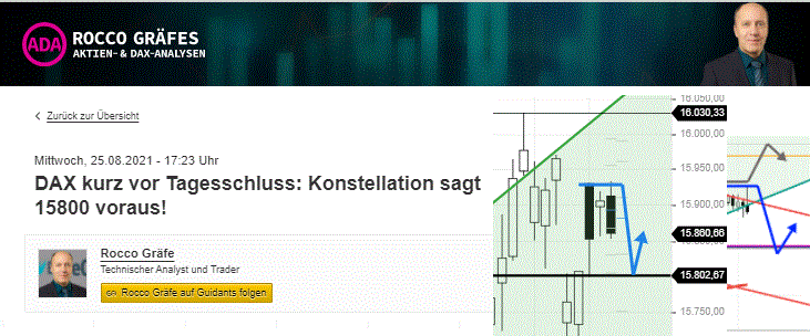 DAX-Tagesausblick-Schwacher-Start-im-Umfeld-von-15800-vorprogrammiert-Chartanalyse-Rocco-Gräfe-GodmodeTrader.de-1