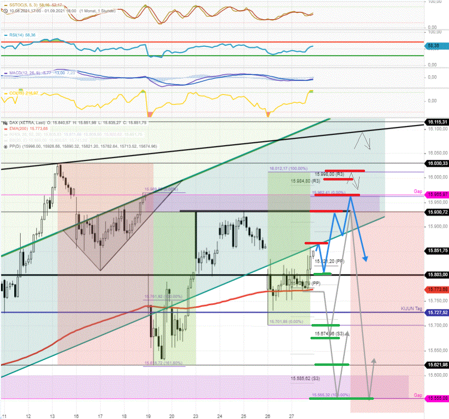 DAX-Tagesausblick-Zähes-Geschäft-Meine-Schlüsselmarken-des-Tages-Chartanalyse-Rocco-Gräfe-GodmodeTrader.de-1