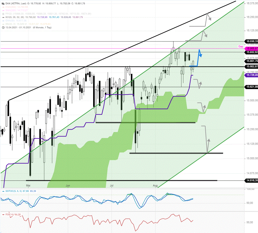 DAX-Tagesausblick-Zähes-Geschäft-Meine-Schlüsselmarken-des-Tages-Chartanalyse-Rocco-Gräfe-GodmodeTrader.de-4