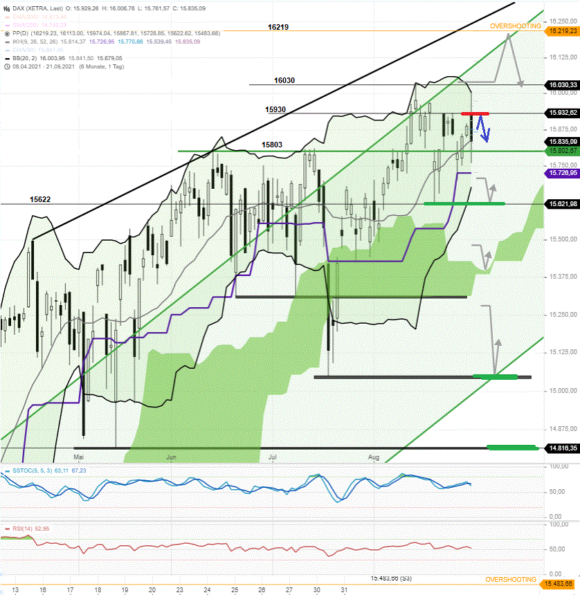 DAX-Tagesausblick-Mittelzuflusstag-treibt-vorbörslich-alles-deutlich-hoch-Chartanalyse-Rocco-Gräfe-GodmodeTrader.de-3