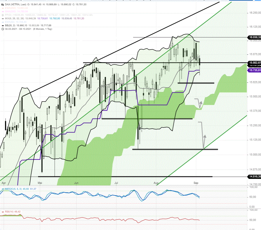 DAX-Tagesausblick-Freitagsattacke-der-Bären-verfehlte-das-Ziel-Chartanalyse-Rocco-Gräfe-GodmodeTrader.de-1