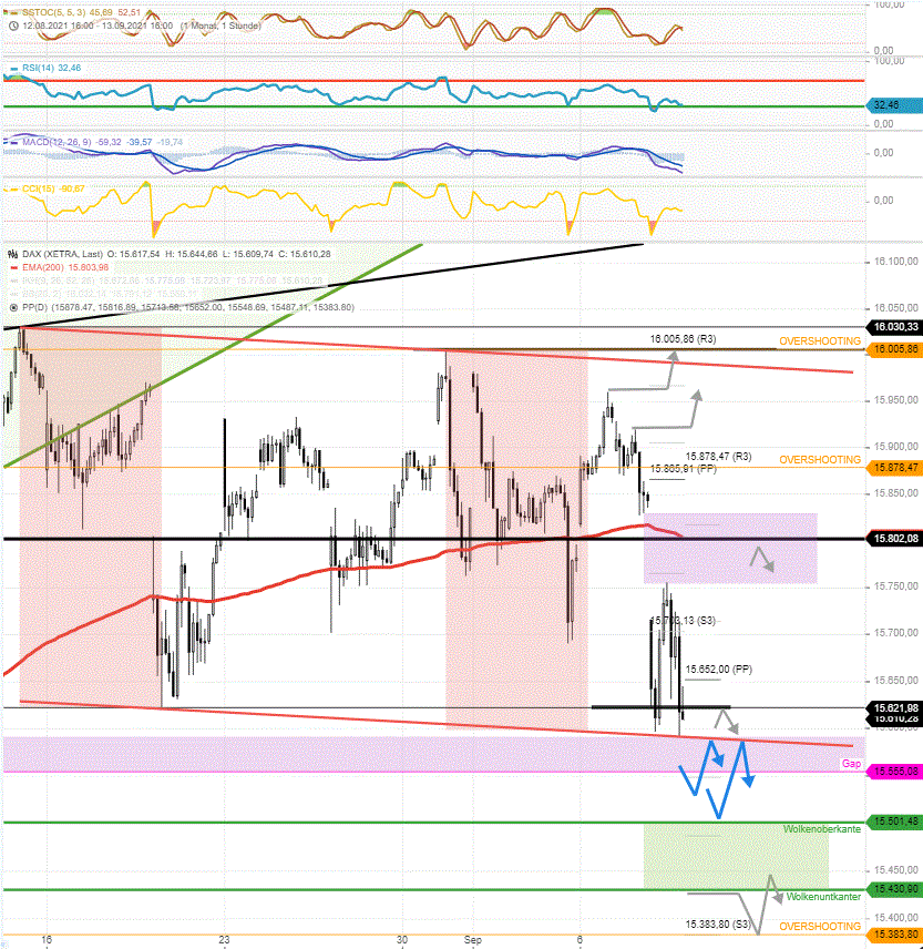 DAX-Tagesausblick-DAX-erreicht-Mindestziel-des-Abwärtszyklus-vom-13-8-Chartanalyse-Rocco-Gräfe-GodmodeTrader.de-2